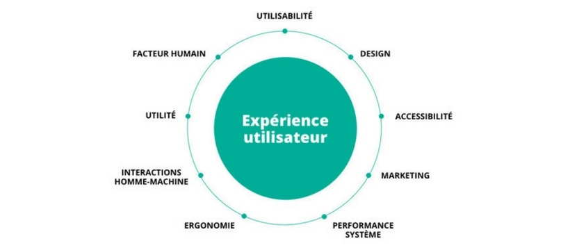 novius-ux L'UX vu par Novius