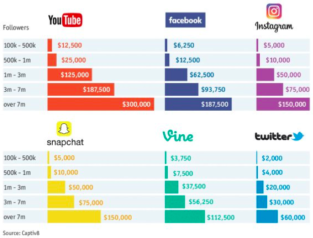 graphique des <a target=