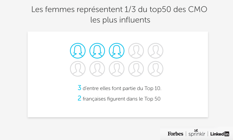 femmes cmo