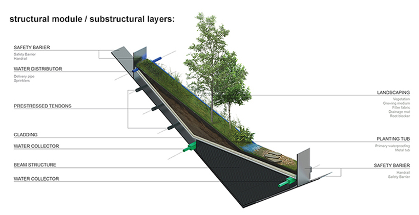 yangjaegogae-eco-bridge-design-proposal-korea-designboom-3 Pont écologique