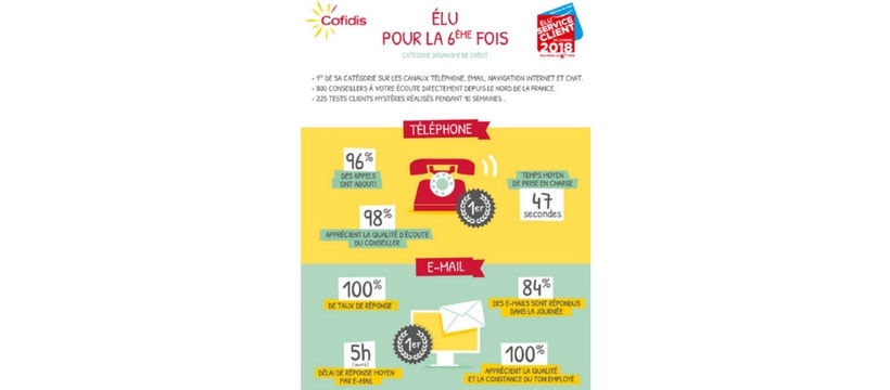 Cofidis Cofidis depliant