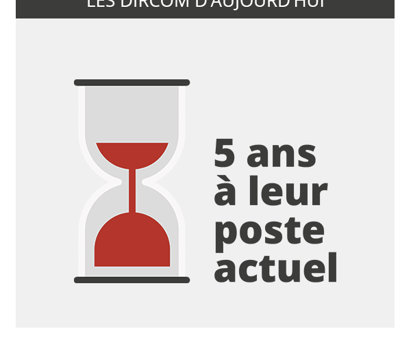 etude dircoms etude dircoms
