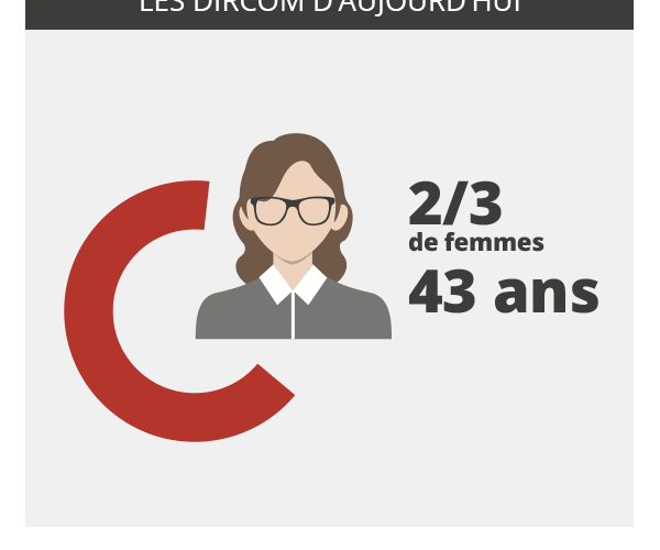 etude dircoms etude dircoms