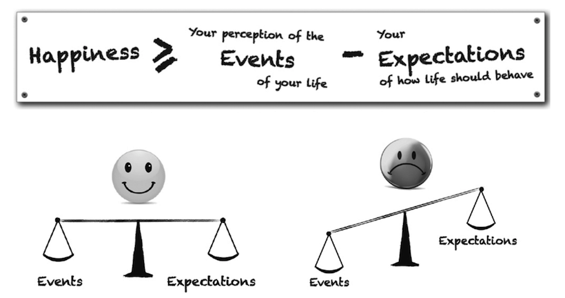 L'équation du bonheur selon Mo Gawdat