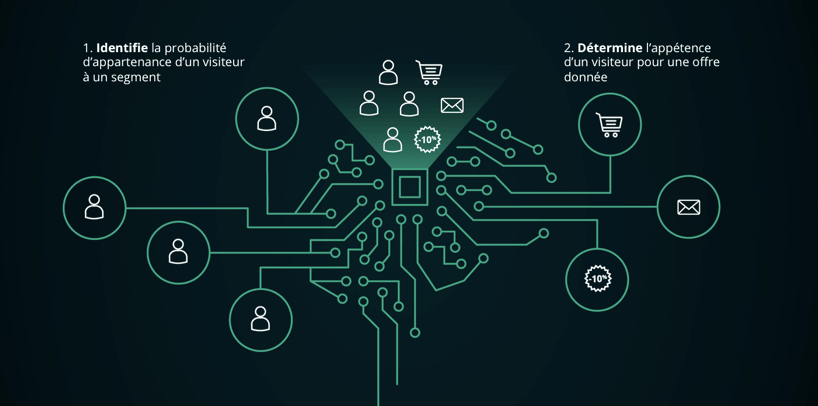 image issue de lebook de Kameleoon
