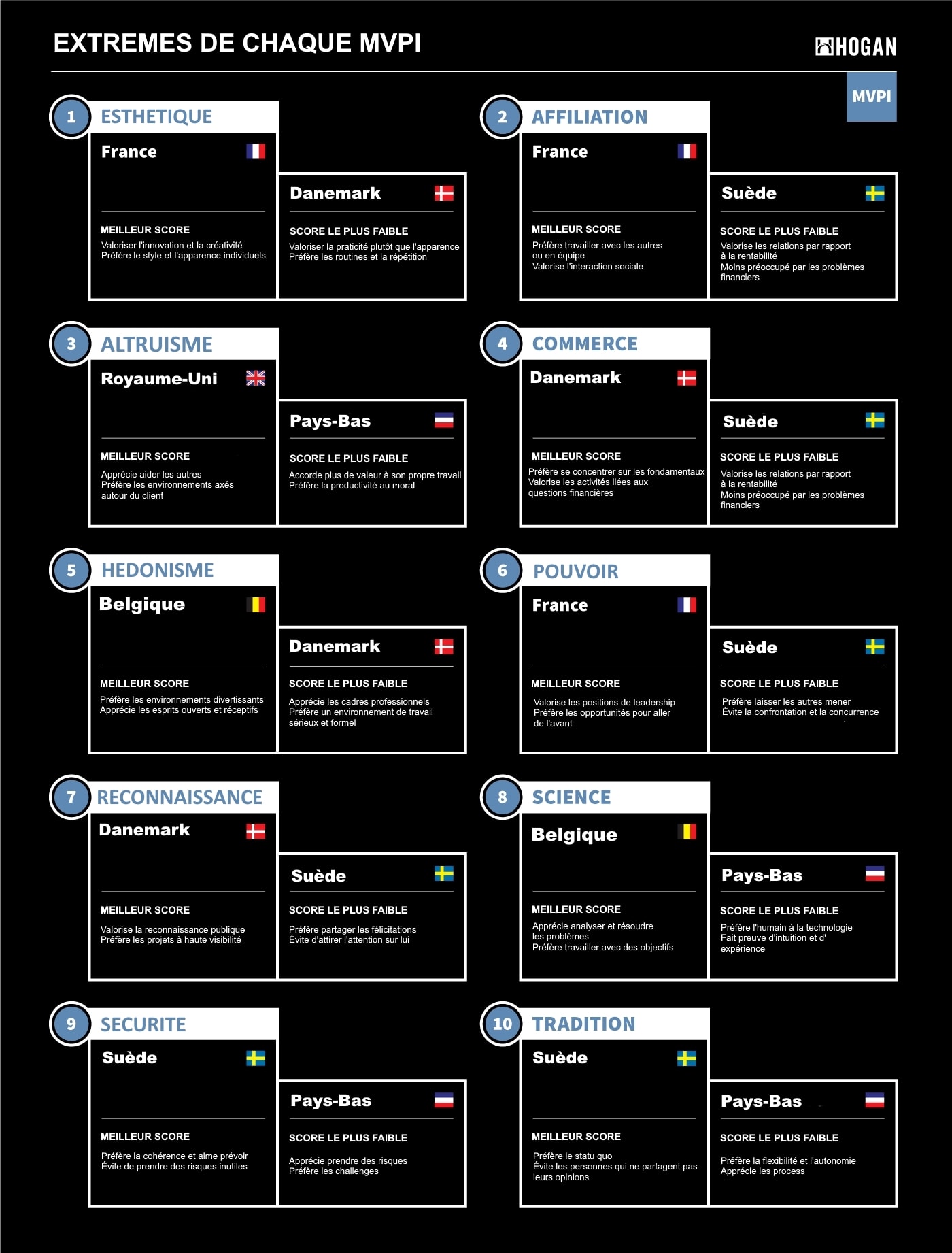 classement des hauts et des bas des managers europeens