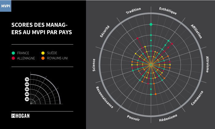 classement des managers en fonction de la nationalite