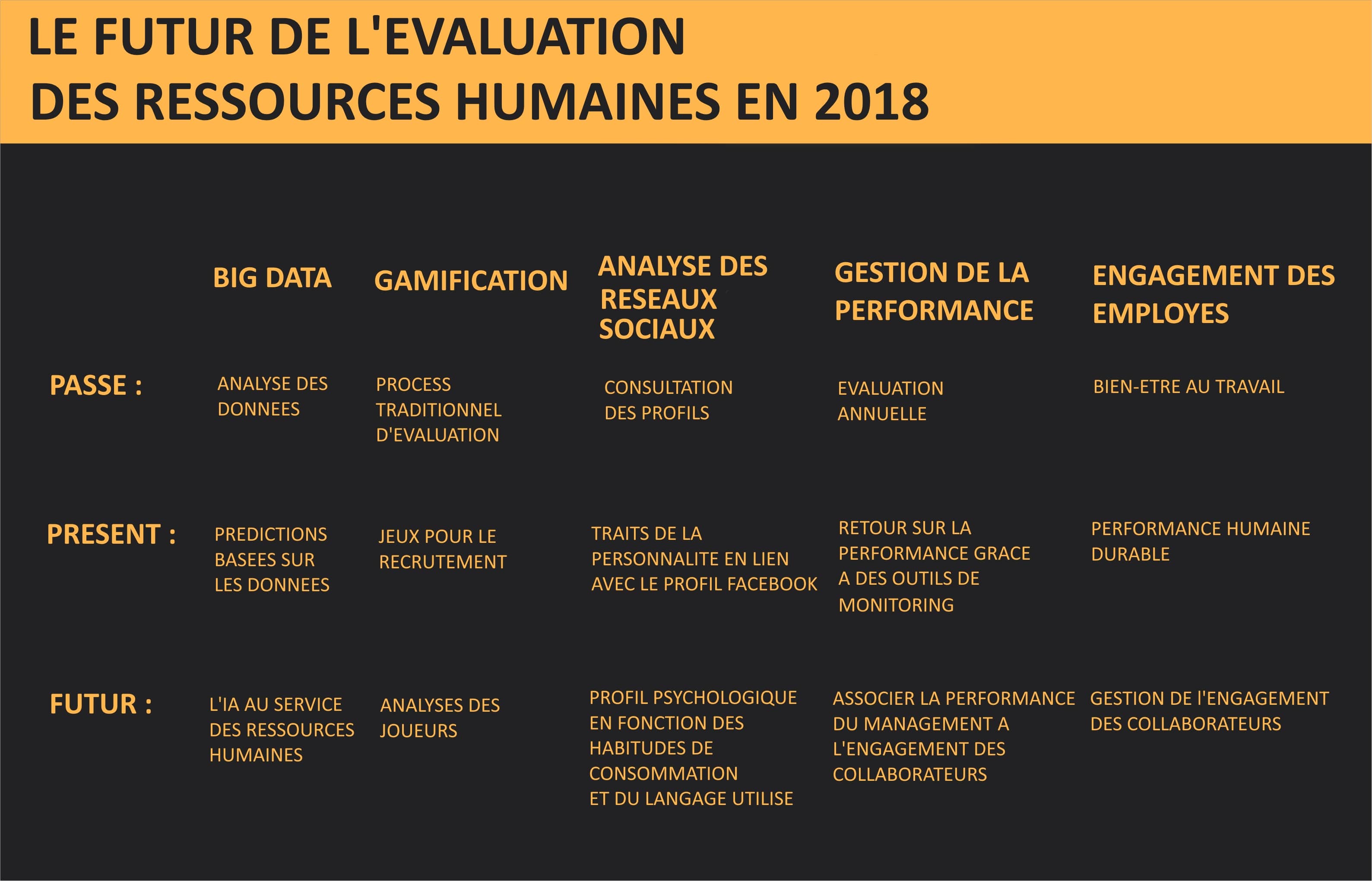 tableau analysant le futur des ressources humaines