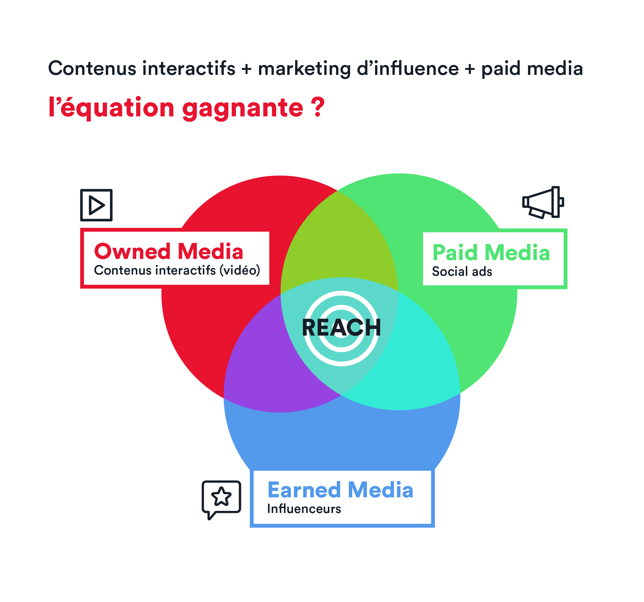graphique