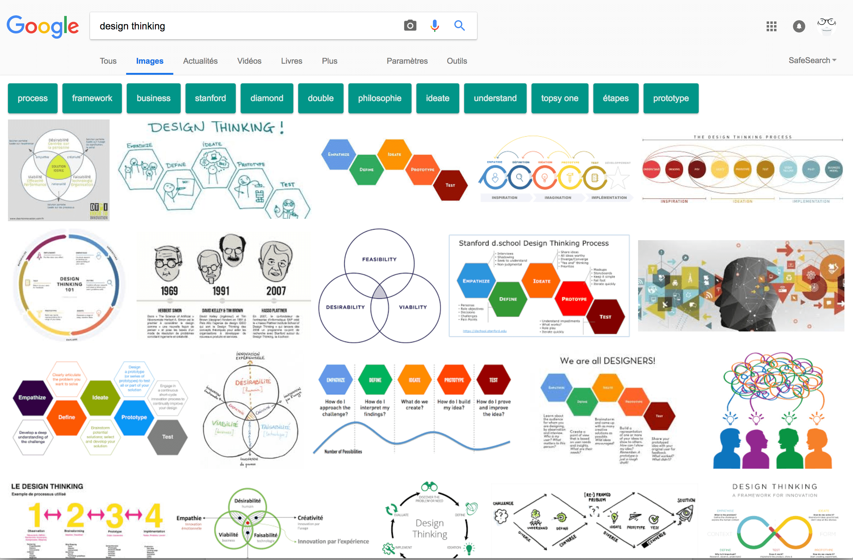 recherche google avec les mots design thinking