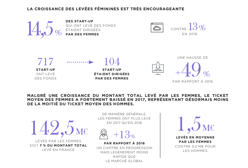 femmes dans la tech