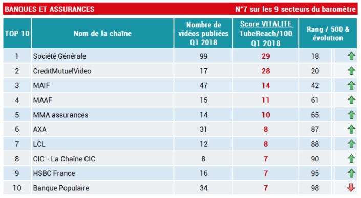 classement banque