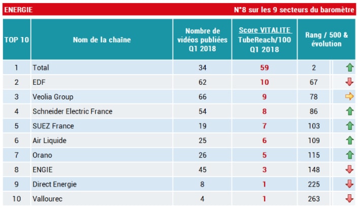 classement energie