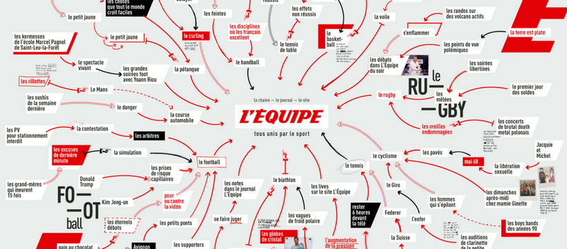 equipe campagne de marque du journal l'equipe
