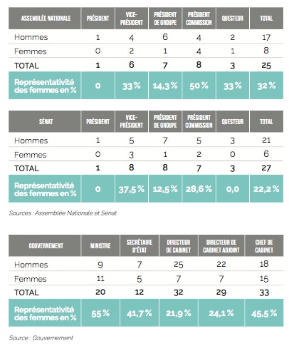 infographie politique