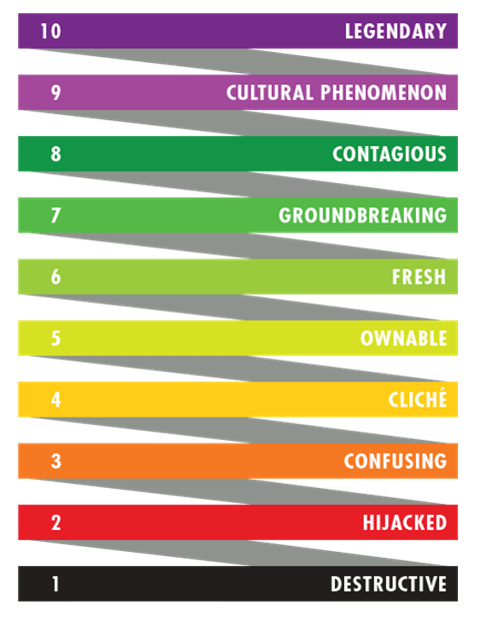 creative ladder de heineken