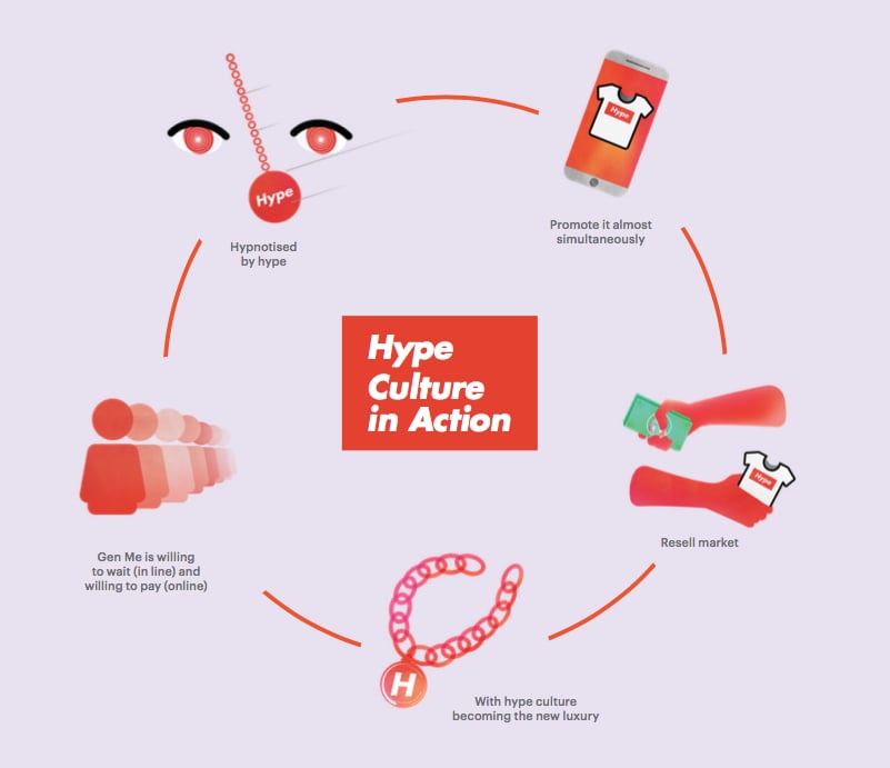 hype culture