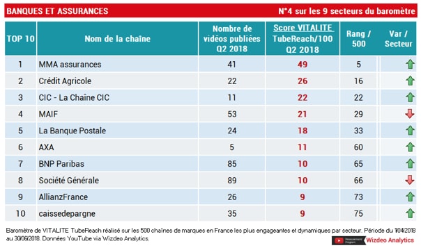 classement assurance