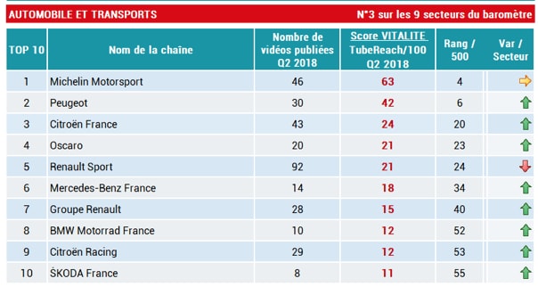 classement automobile tubereach