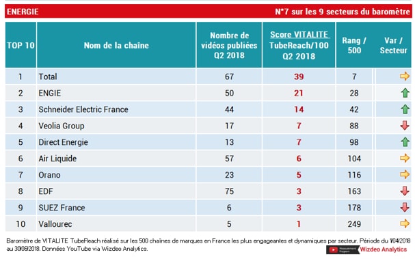 classement energie tubereach