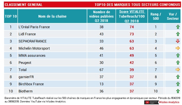 classement general tubereach