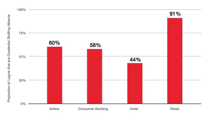 infographie shape security