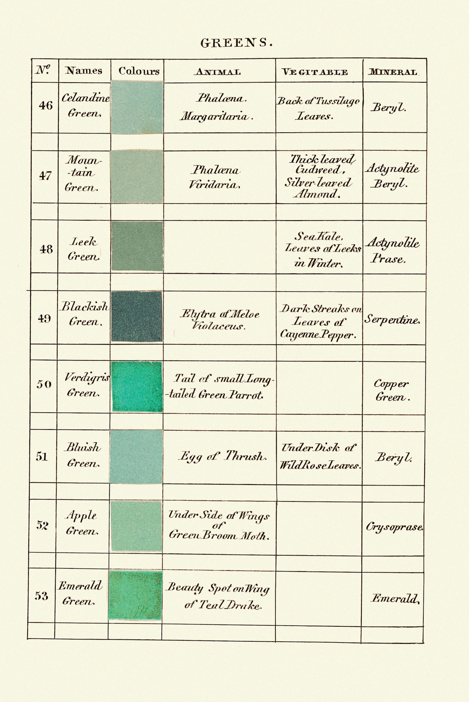 nuancier de couleurs