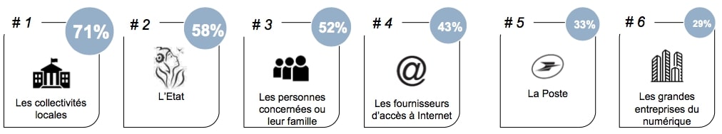 infographie CSA