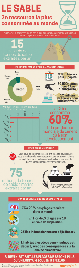 infographie pénurie de sable