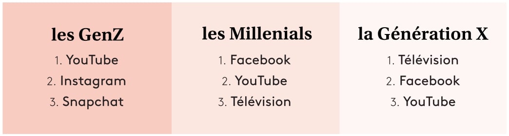 infographie birchbox