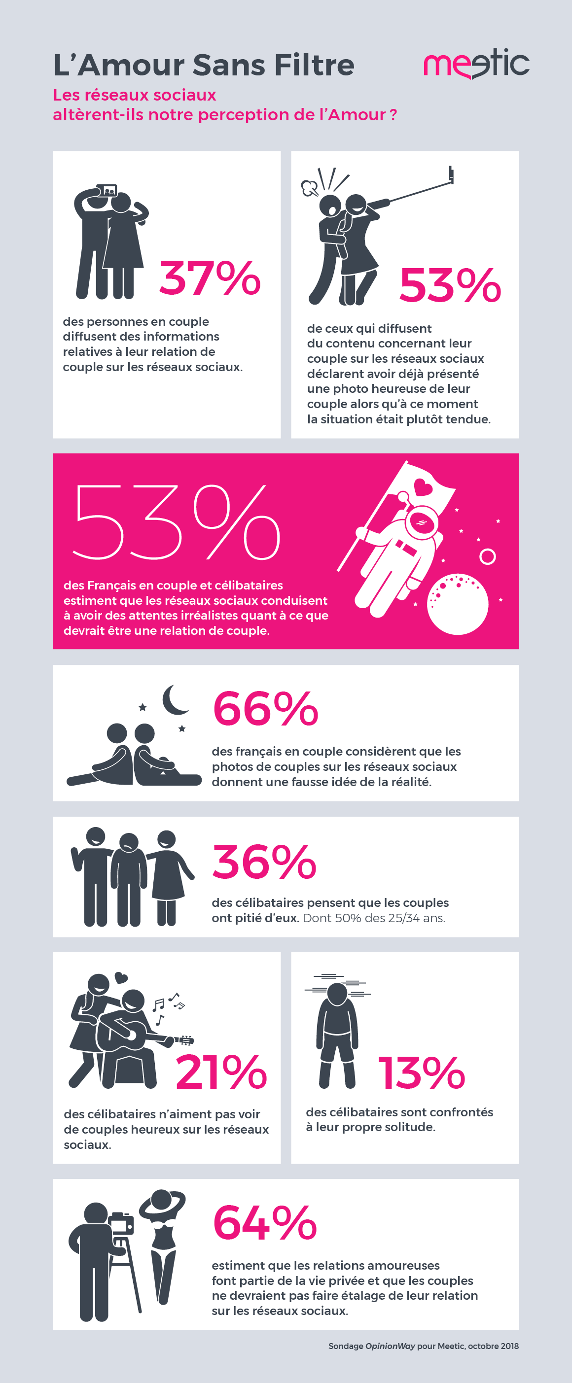 infographie Meetic