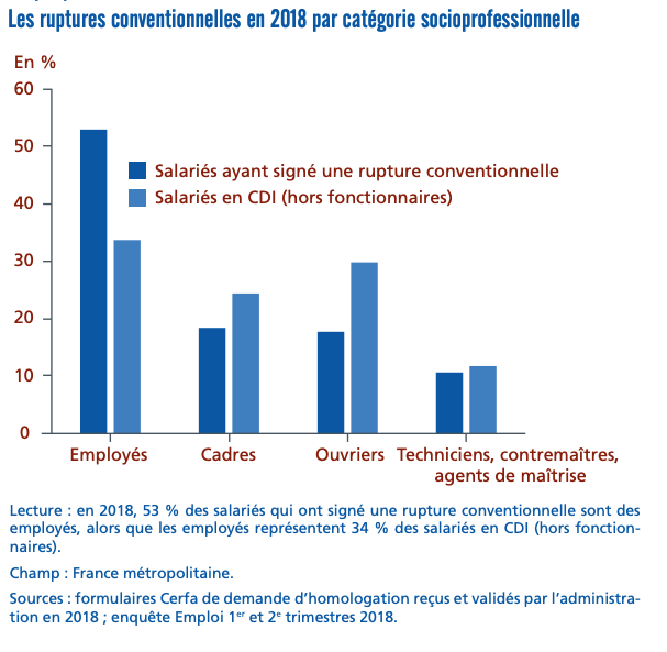 Un graphique par CSP pour les ruptures conventionnelles