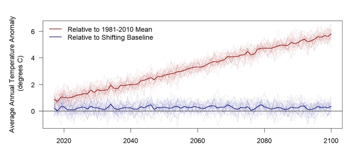Graphique de l'évolution des températures et de leur ressenti sur Twitter