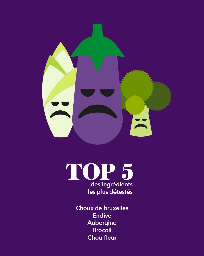Infographie des légumes les plus détestés des millennials