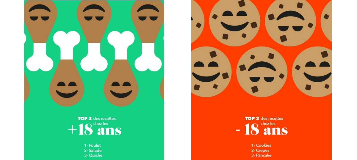 Infographie des recettes préférées des moins de 18 ans