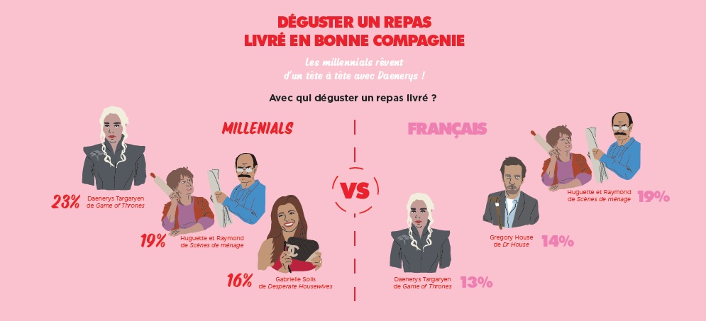 infographie jeunes séries