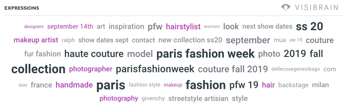 nuage de mots fashion week