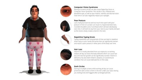 À quoi ressemblerons-nous si nous continuons à télétravailler ? 