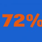72% en orange sur fond bleu