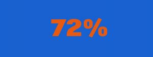 72% en orange sur fond bleu