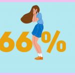 Sur fond bleu, 66% en jaune