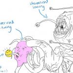 un monstre à visage humain