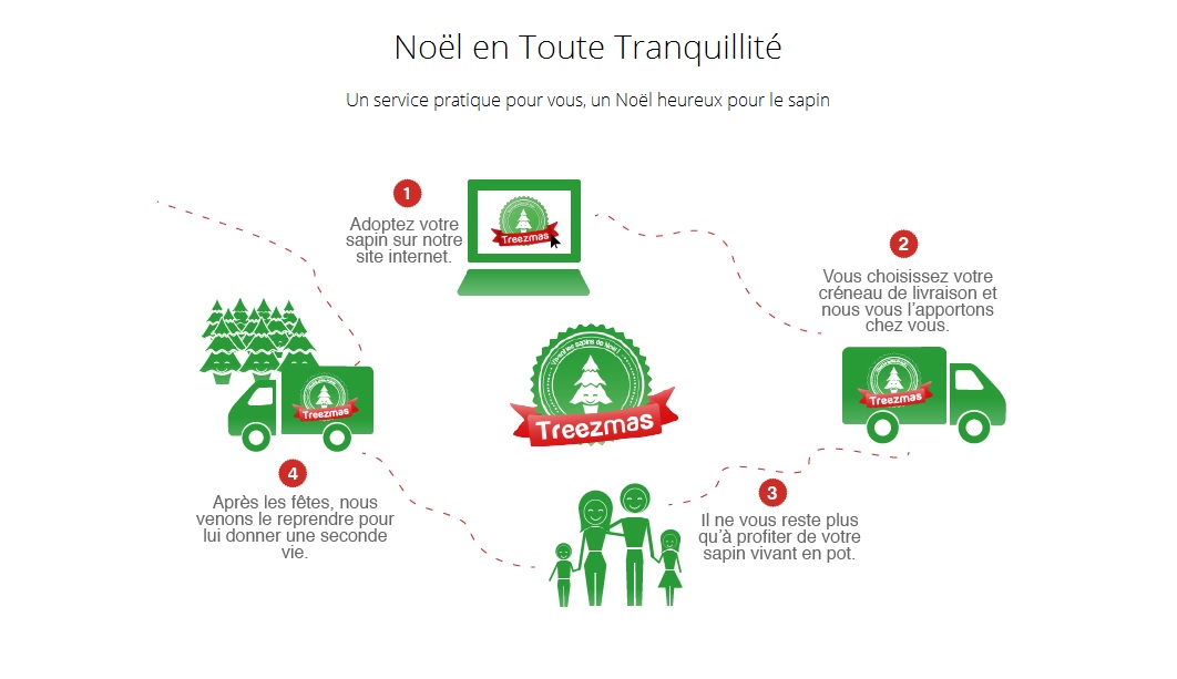 Treezmas propose un service pratique pour réutiliser les sapins