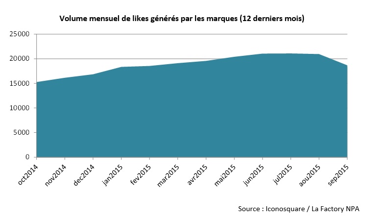 Iconosquare - La Factory NPA - Instagram
