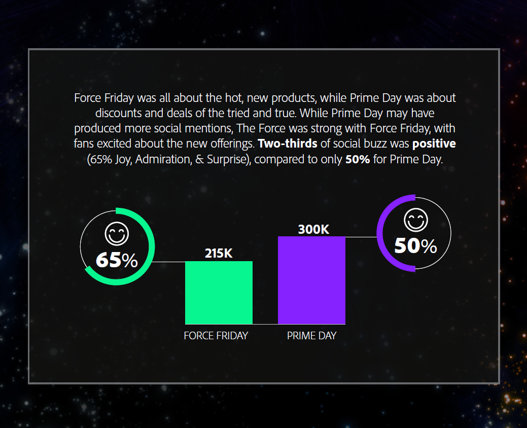 Star Wars Marketing Machine