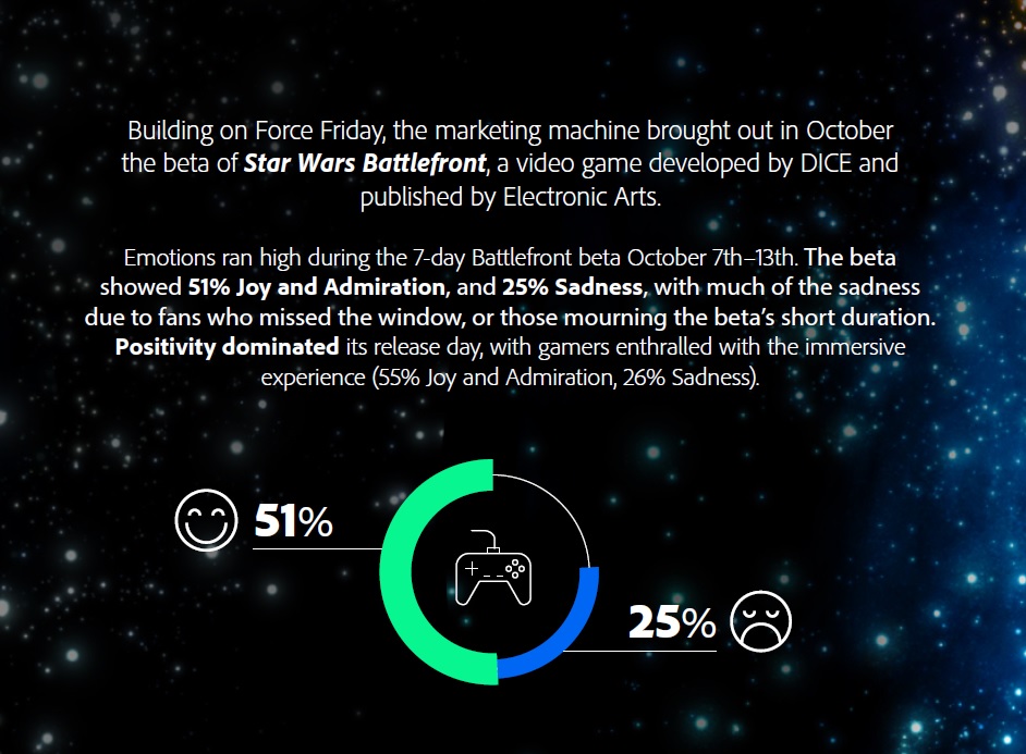 Star Wars Marketing Machine