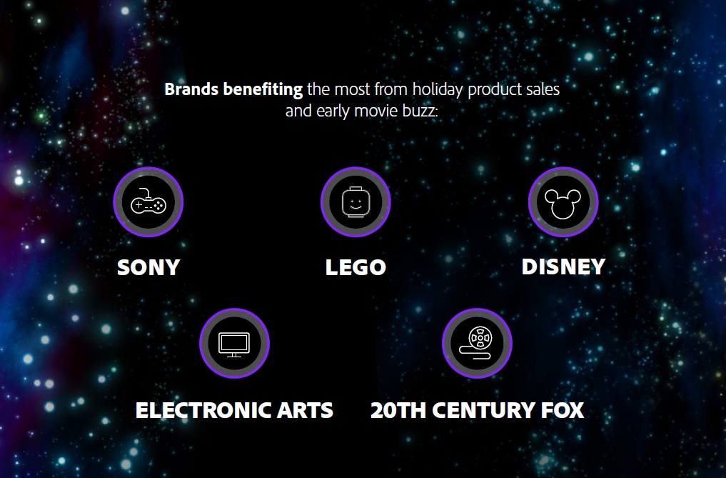 Star Wars Marketing Machine