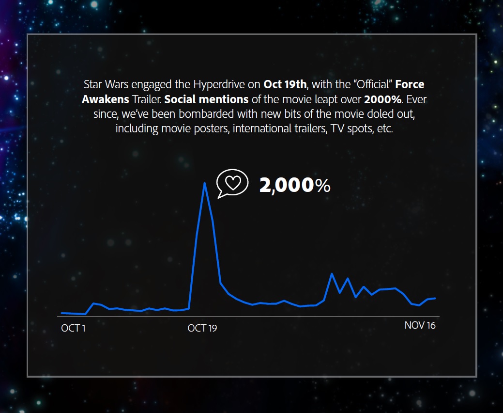 Star Wars Marketing Machine