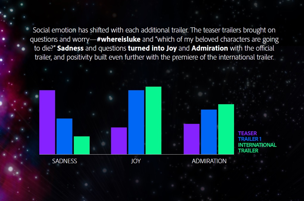 Star Wars Marketing Machine